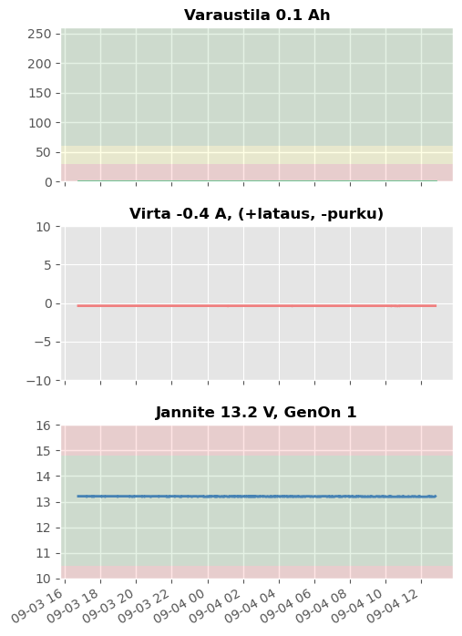 Battery Monitor Graph